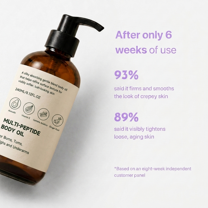 Reverse Aging Peptide Body Oil