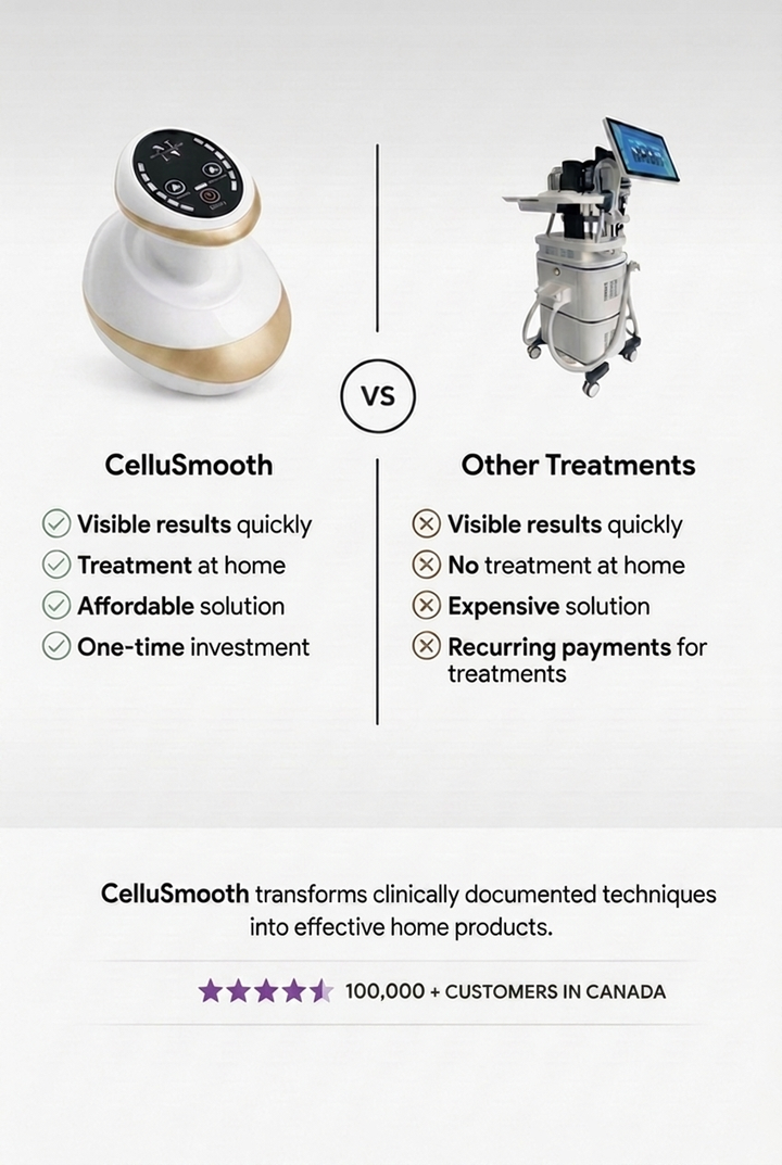 CelluSmooth™ Body Massager