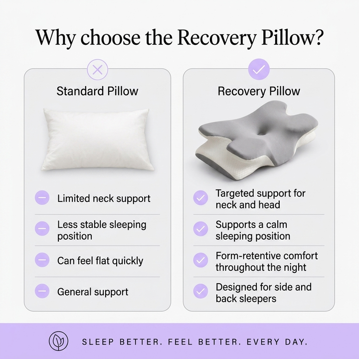 SleepRelief™ Pillow
